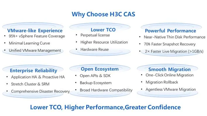 H3C CAS