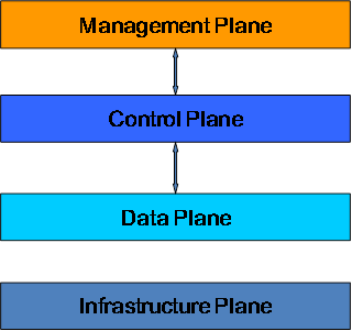 H3C Comware V7