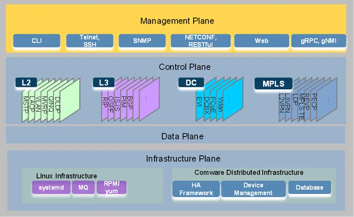 H3C Comware V9