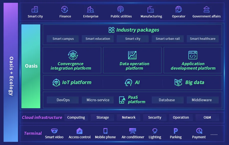 H3C Oasis Big Data Platform